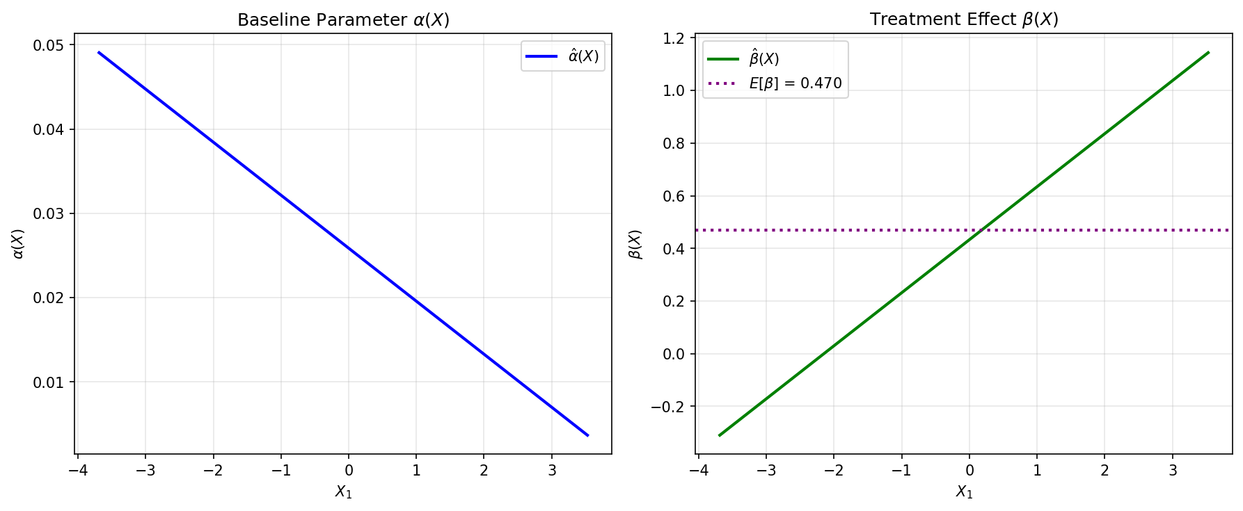 Heterogeneity plot